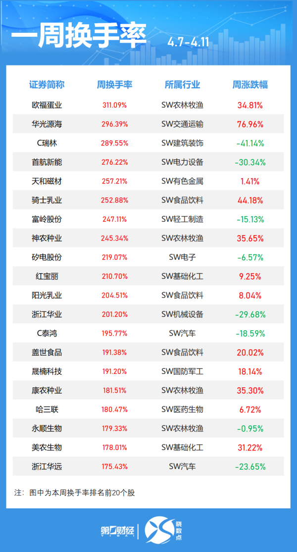 炒股配资评测网 一周主力｜汽车股获资金青睐新易盛获抢筹逾10亿元